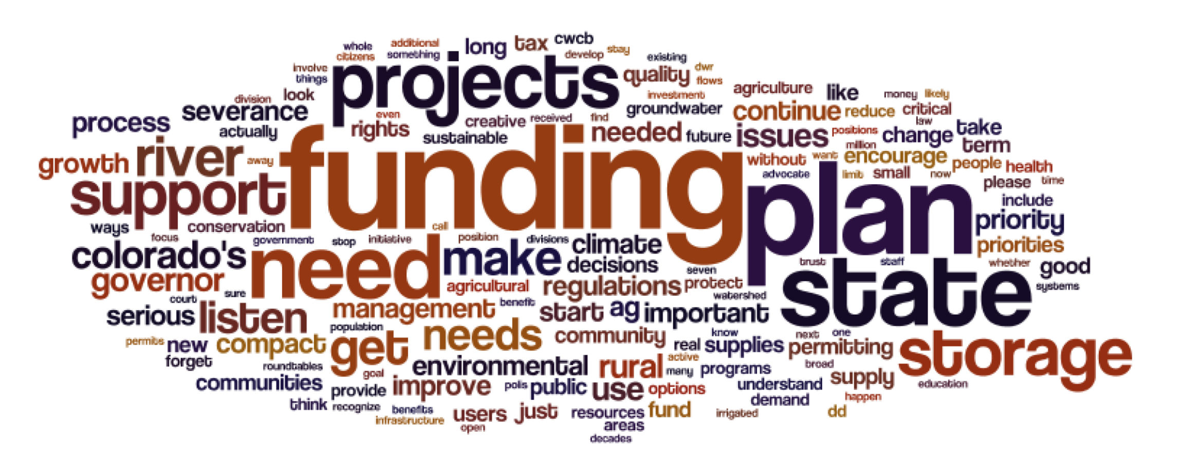 lynn column water word cloud.jpg